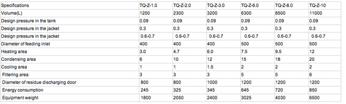 Extraction tank specification