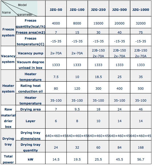 Freeze dryer spec