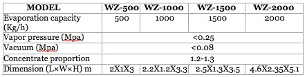 Single effect concentrator